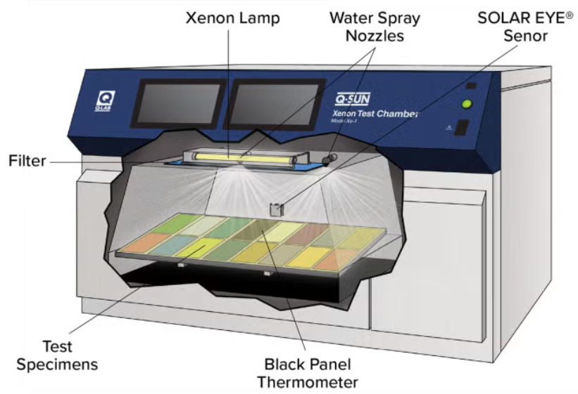 氙灯老化试验箱(平板式 XE-1系列）